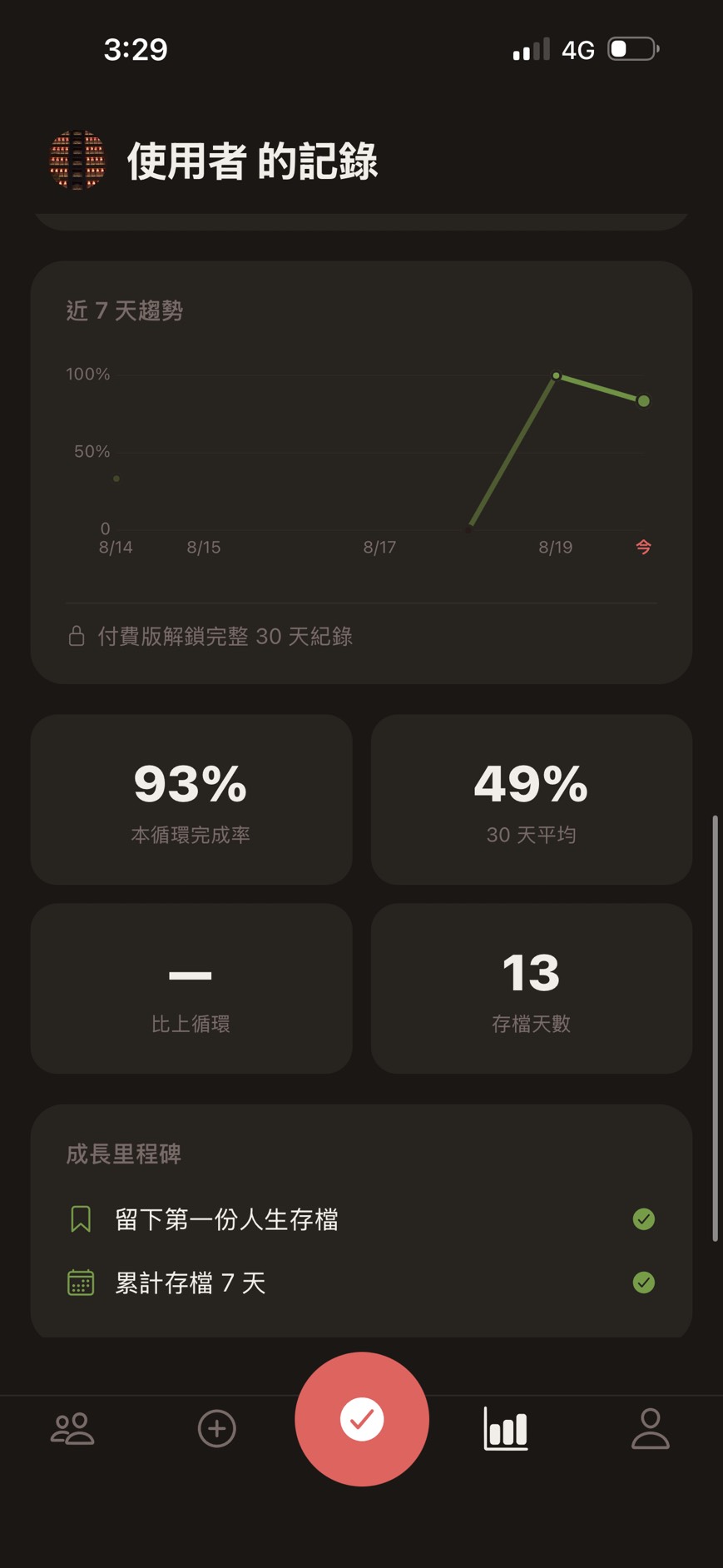 SAVELOG 近七天趨勢、完成率與成長里程碑